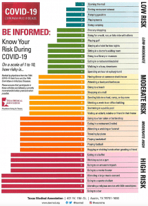 covid-risk-chart